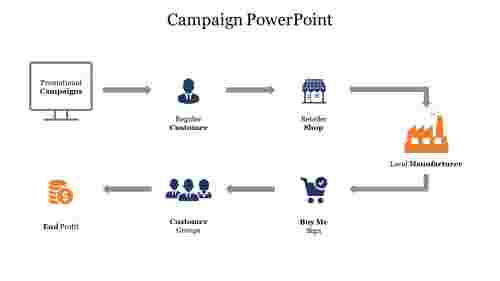 Campaign PowerPoint